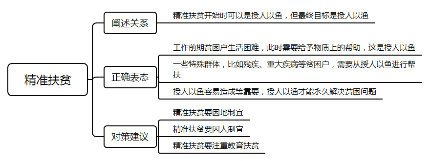 2021年国家公务员考试面试测评要素