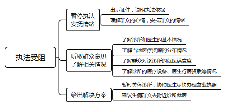 2021年国家公务员考试面试测评要素