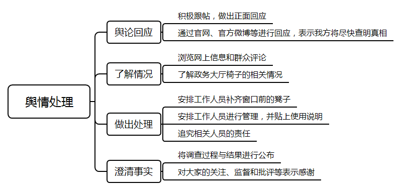 2021年国考面试测试要素