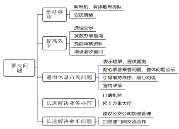 2021国考面试测评要素