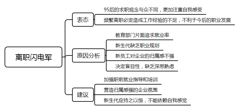 2021国考面试测评要素